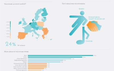 “Cross-Border Volunteering in the European Year of Citizens. What is it for?”